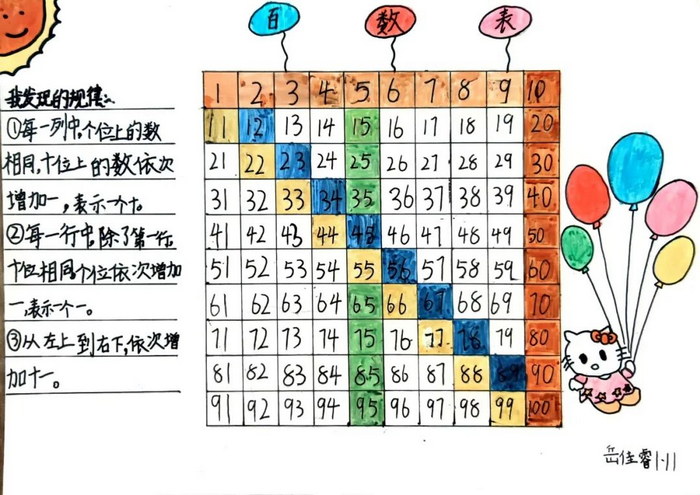 һ���꼶��ѧ�ֳ���